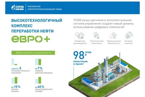что делает газпром