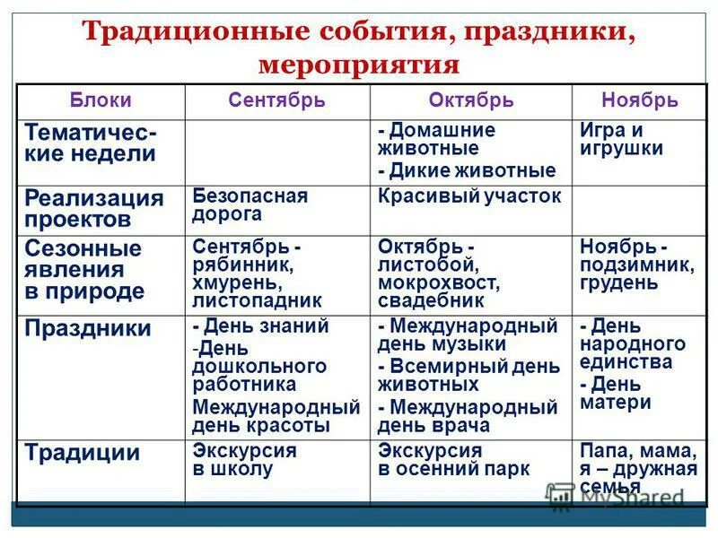 традиционные события праздники мероприятия