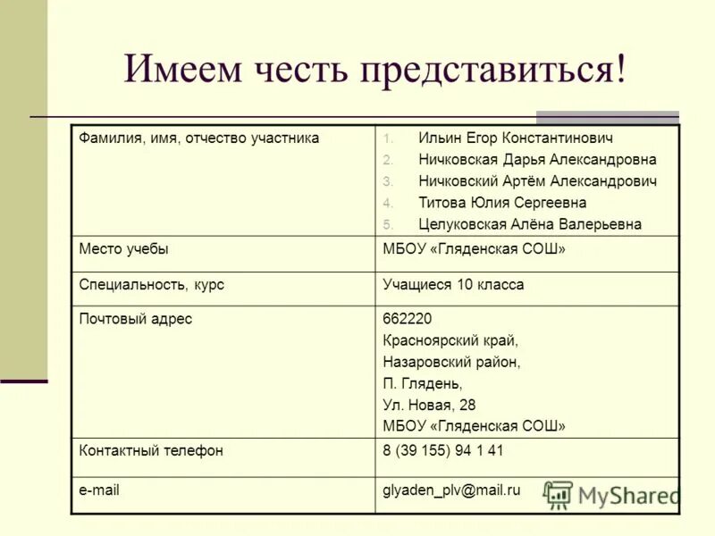 имя фамилия отчество ветеранов