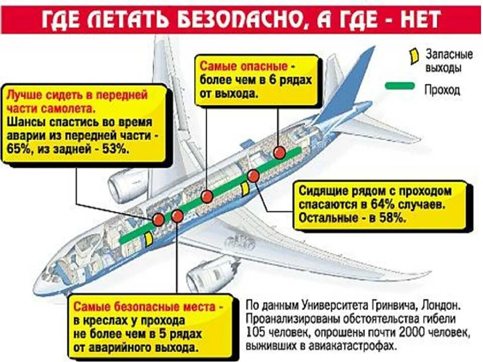 Сколько можно провести в самолете