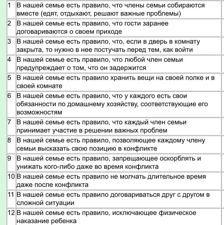 Перечень норм и правил принятых в семье. Моральные нормы в семье. Перечень моральных норм в семье. Перечень моральных норм и правил в семье.