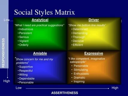Low by matrix