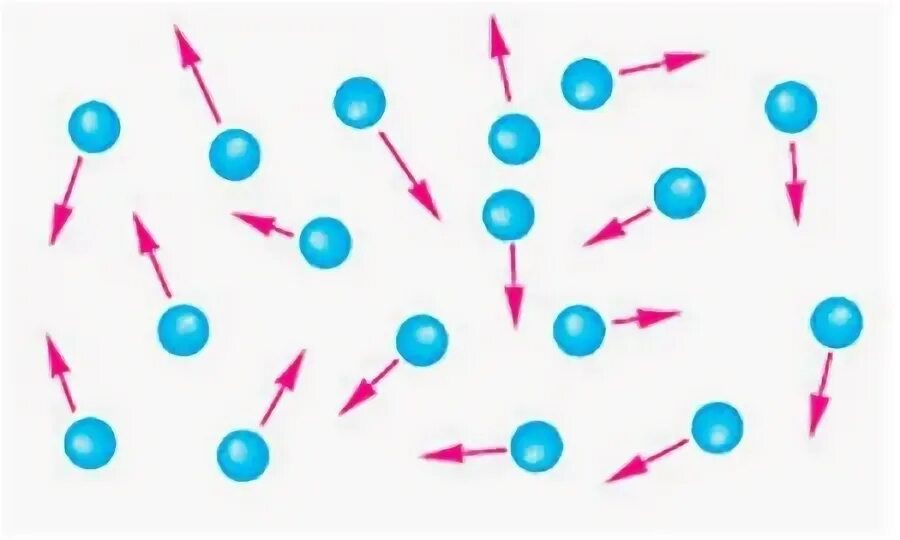 Молекула гифка. Движение частиц газа. Молекулы непрерывно двигаются. Молекулы в газообразном состоянии. Молекулы непрерывно двигаются.