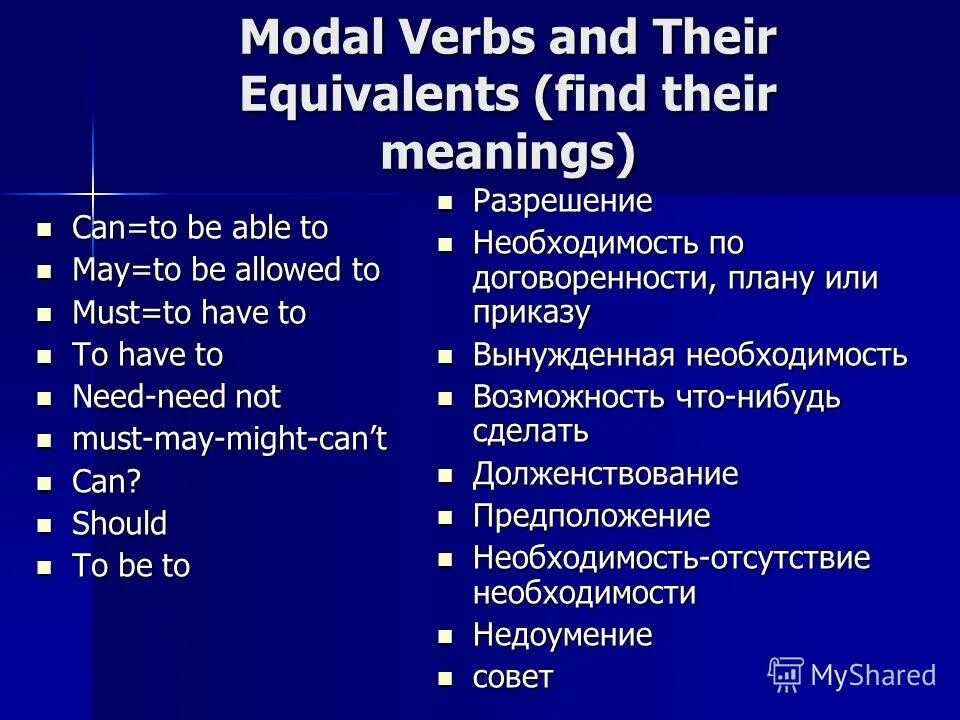 Modal verbs and their equivalents. Modal verbs and their meanings. Modal verbs and equivalents. Modal verbs and their equivalents упражнения.