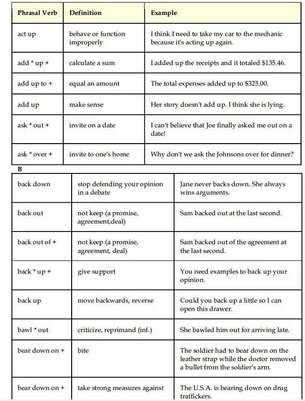 Фразовый глагол составлять. Глаголы phrasal verbs в английском языке. phrasal verbs в английском языке таблица. фразовые глаголы в английском таблица. phrasal verbs таблица фразовые глаголы.