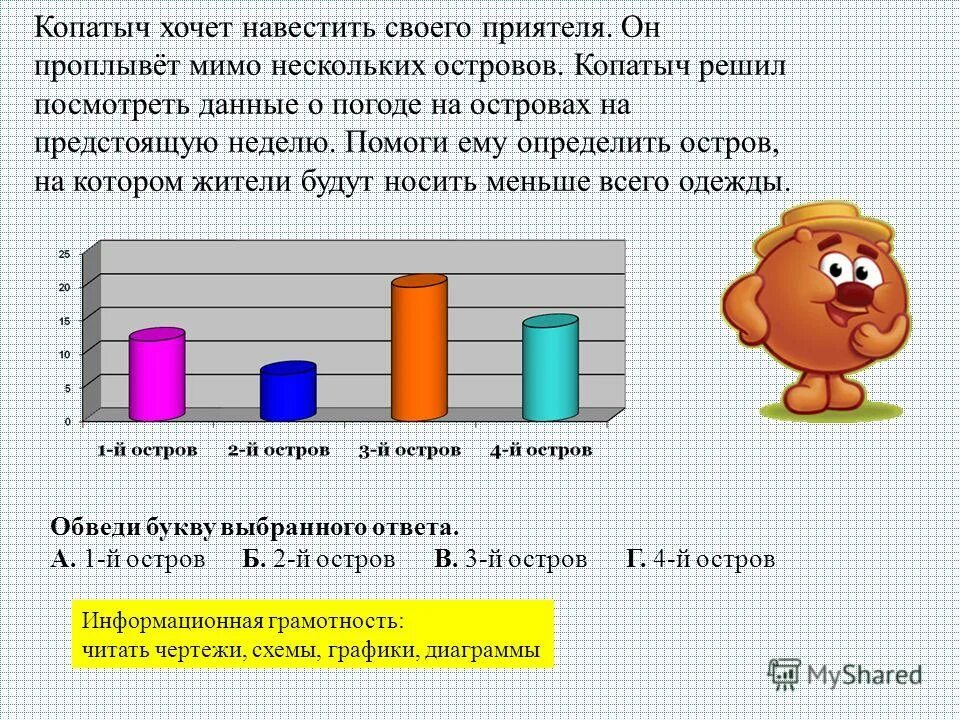 Два друга решили узнать кто быстрее. Задачи на функциональную грамотность по теме диаграммы. Копатыч задания. Копатыч и прибыль график. Копатыч график.