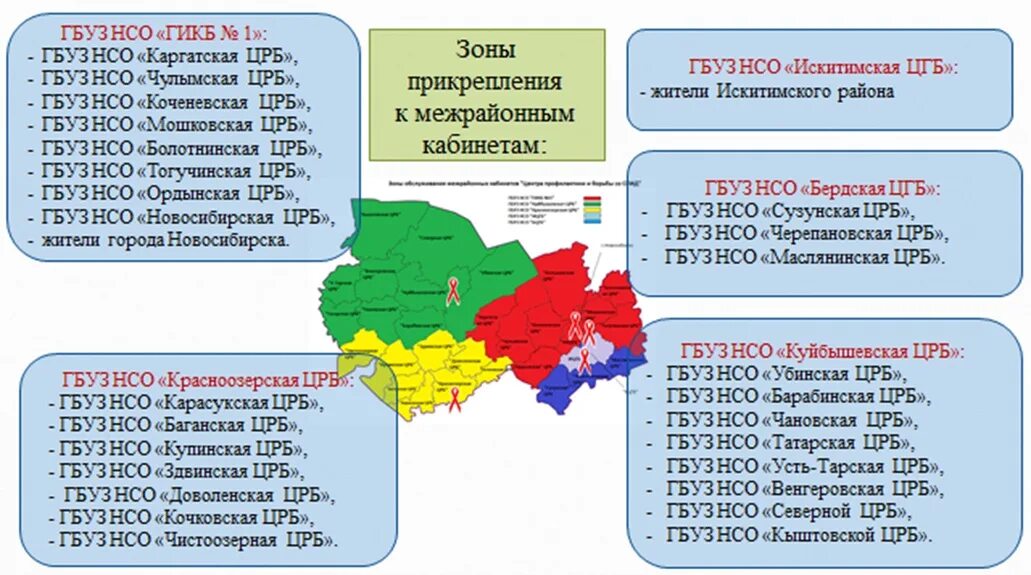 Портал нсо