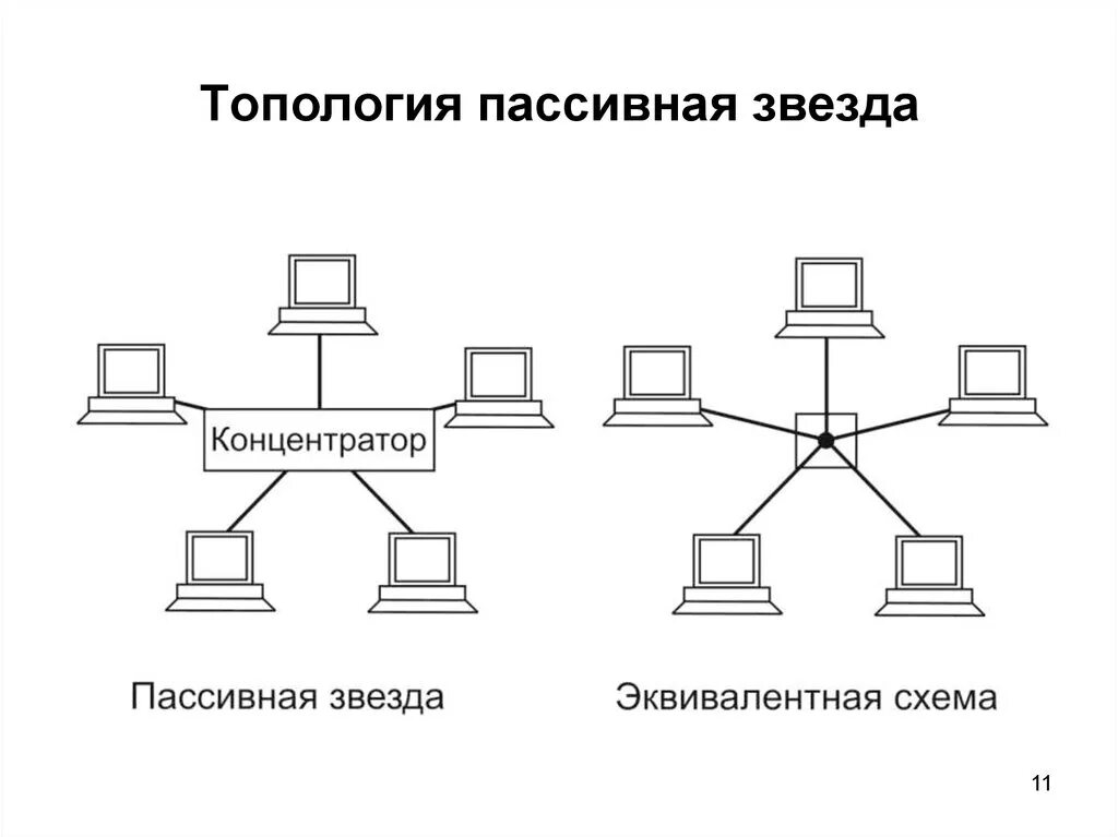 Топология локальной вычислительной сети звезда. Схема локальной сети с топологией звезда. Топология звезда схема с коммутатором. Схема соединения компьютеров по топологии звезда.