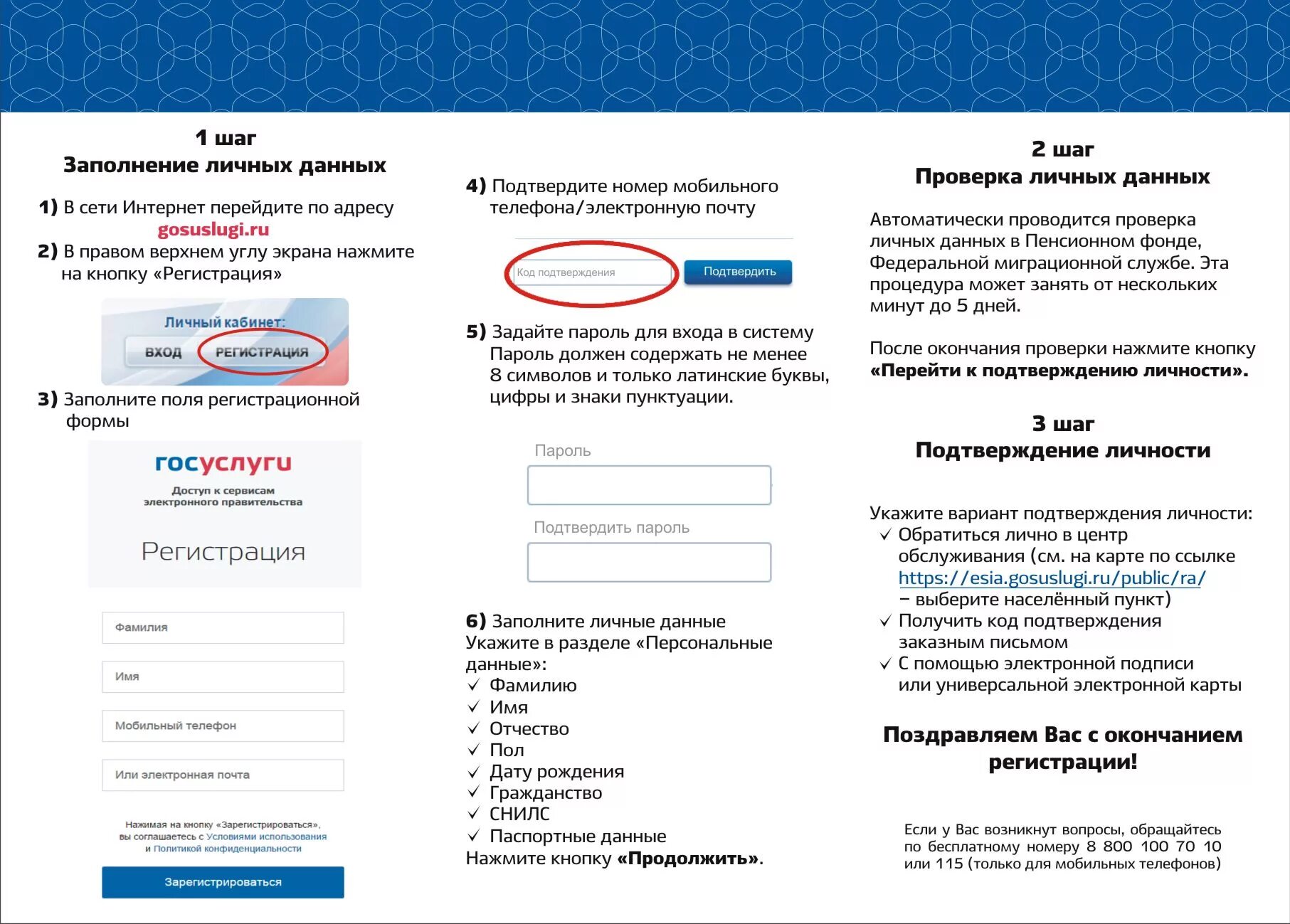 Данные при регистрации на госуслугах