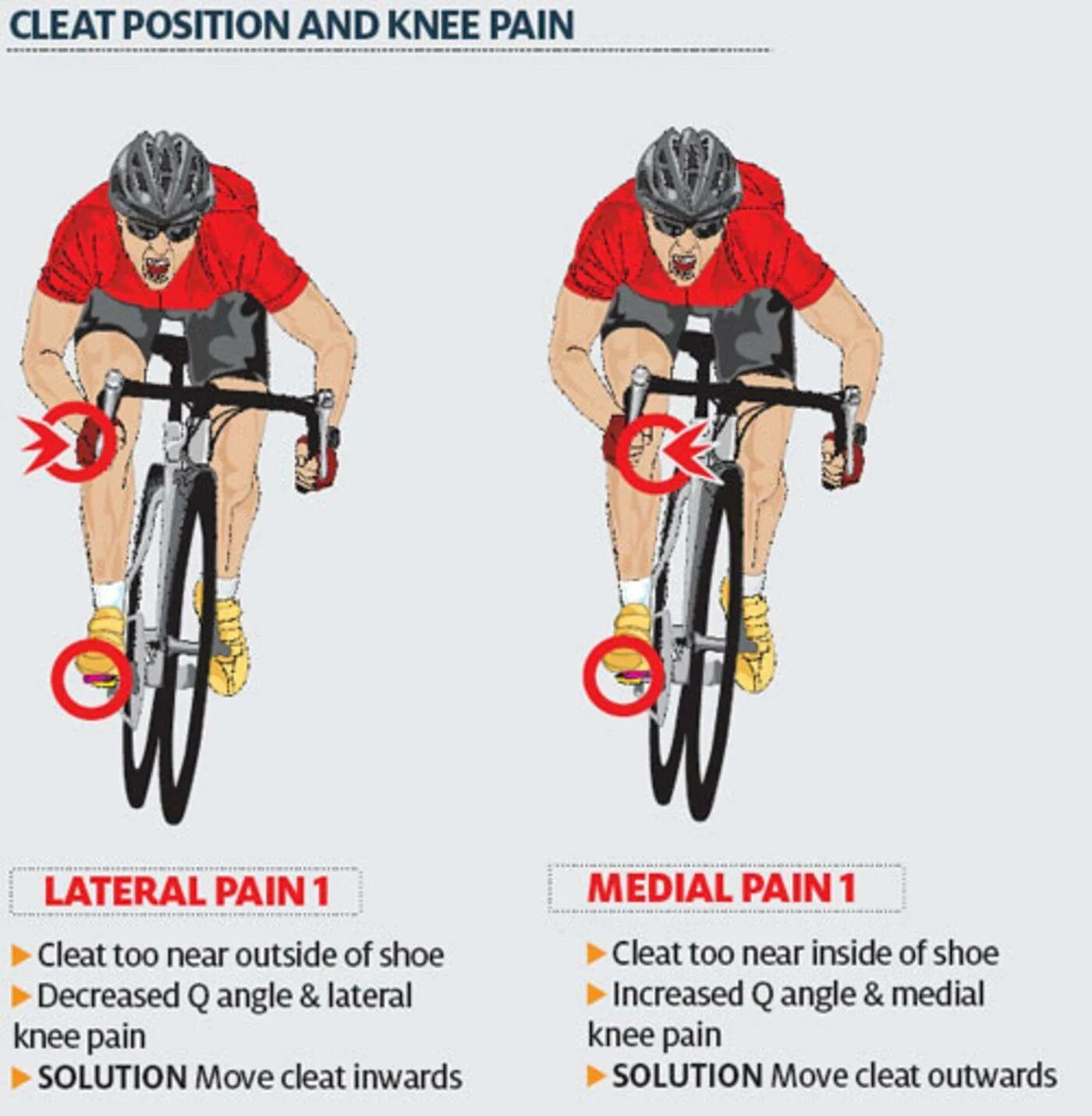 Ноги при езде на велосипеде. Болят колени при езде на велосипеде. Вело педали контактные байк. Велосипед колени. Болят колени после велосипеда