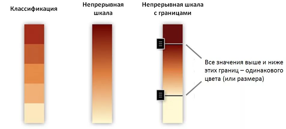 Непрерывная шкала в картографии. Непрерывная шкала цветов. Непрерывная и ступенчатая шкала. Условная непрерывная шкала.