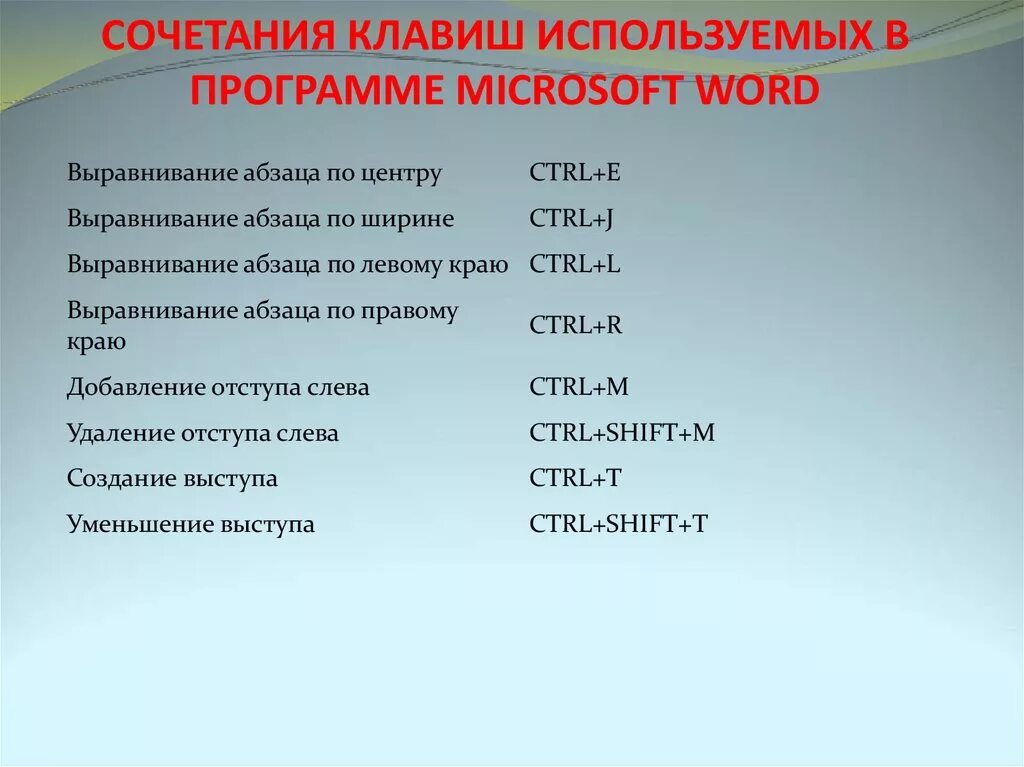 Сочетание клавиш начало строки. Сочетание клавиш в Ворде. Комбинации клавиш в Ворде. Сочетание клавиш отступа в Ворде. Сочетание клавиш для нового абзаца.