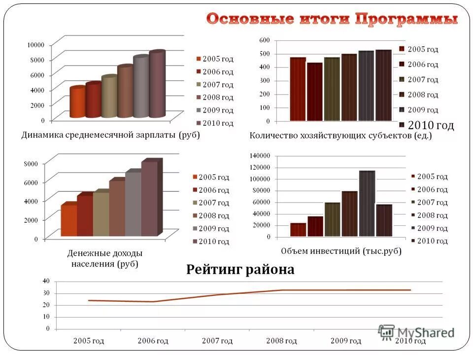 темы 2011 года