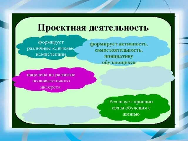 Проектная деятельность тема требования к презентации проекта Презентация на тему "Проектная деятельность учащихся 2 класса" скачать презент