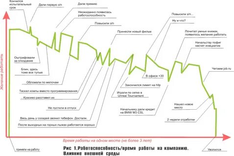 График 5 2 в офисе