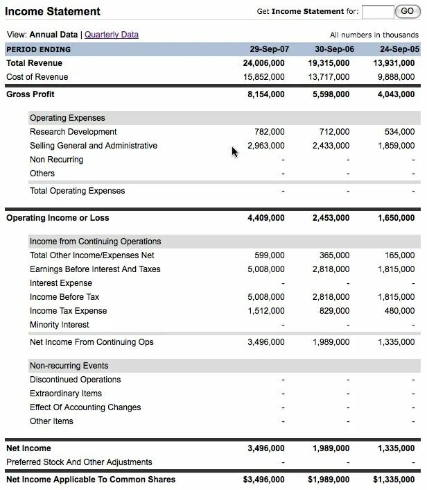Get statement. Income statement. p l отчет о прибылях и убытках. income statement p&amp;l. income statement formula.
