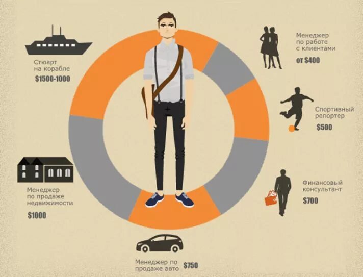 удаленная работа для студентов. научно-исследовательская работа. время работы студентов. концепция «just in time» – jit. виды и структура самостоятельной работы студентов.