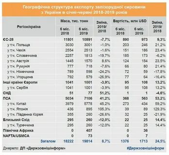 7 стран по запасам железных руд