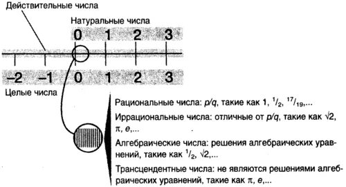 10 глава чисел. 10 глава чисел