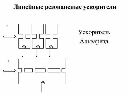 Работа линейного ускорителя