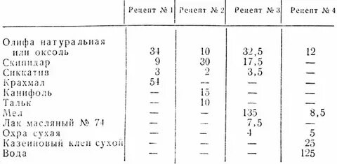 Таблица одуванчика