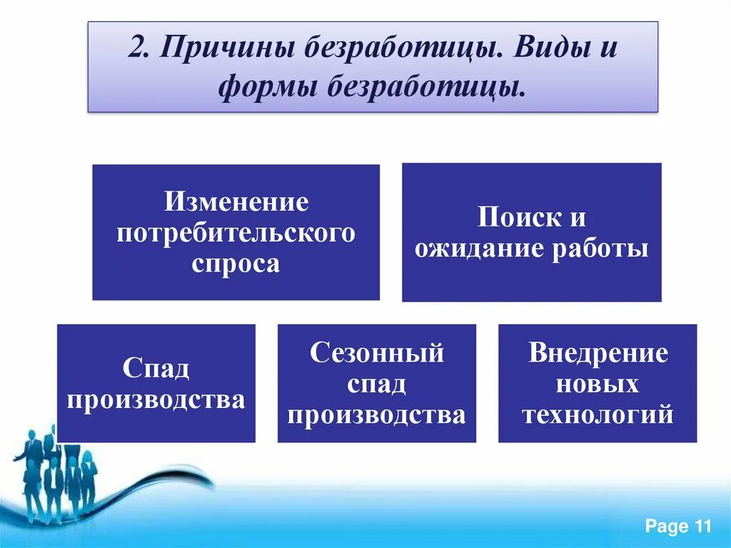 Причины и последствия безработицы обществознание. Причины безработицы. Основные причины безработицы. Безработица причины безработицы. Причины становления безработным.