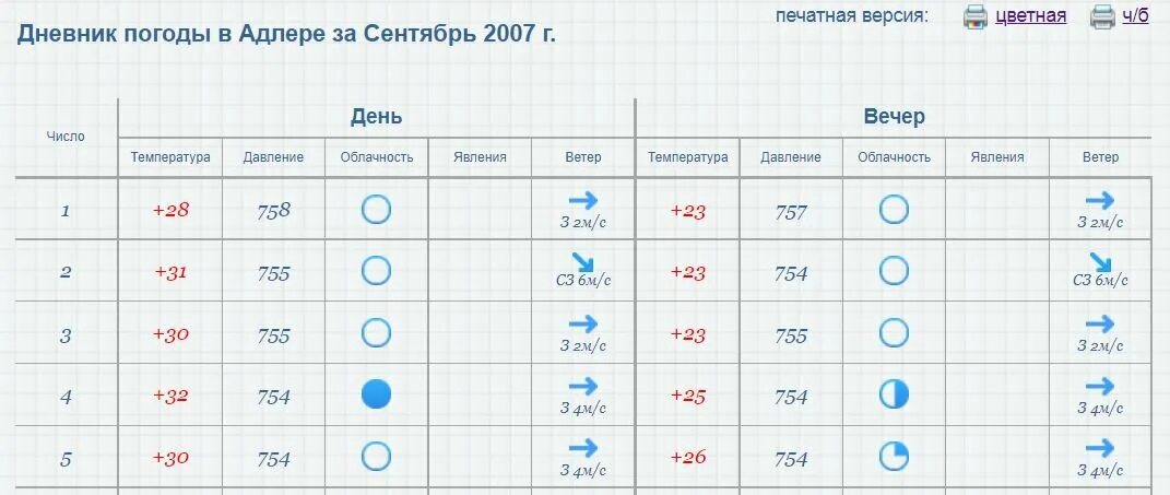 Погода в волгограде на 10 дней. Дневник погоды. Дневник погоды за сентябрь. Дневник погоды школьника. Дневник погоды Волгоград.