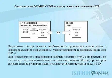 Связь общего пользования это