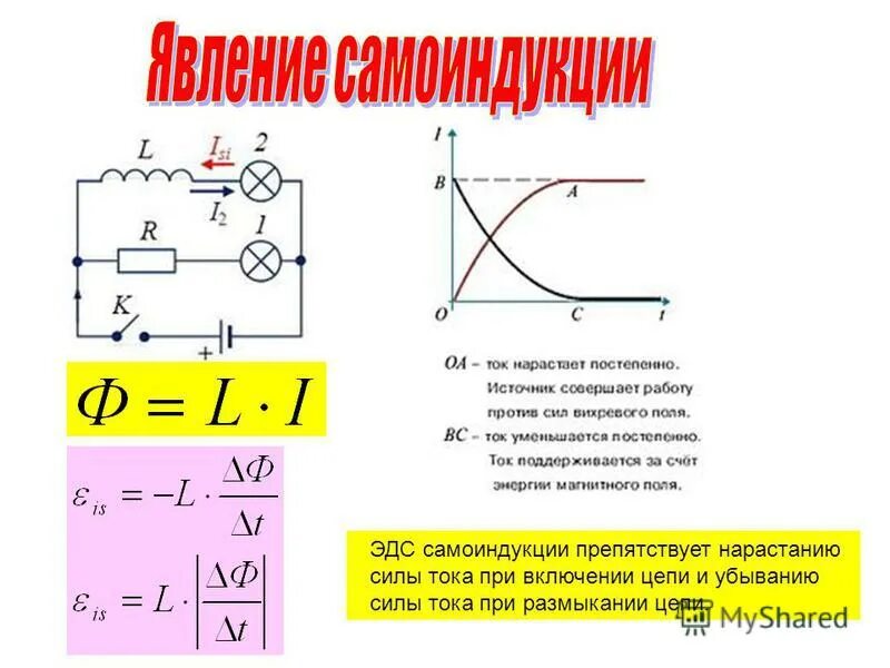 ток самоиндукции при замыкании и размыкании электрической цепи. постепенно ток. постепенно ток. электрический ток. постоянный электрический ток.