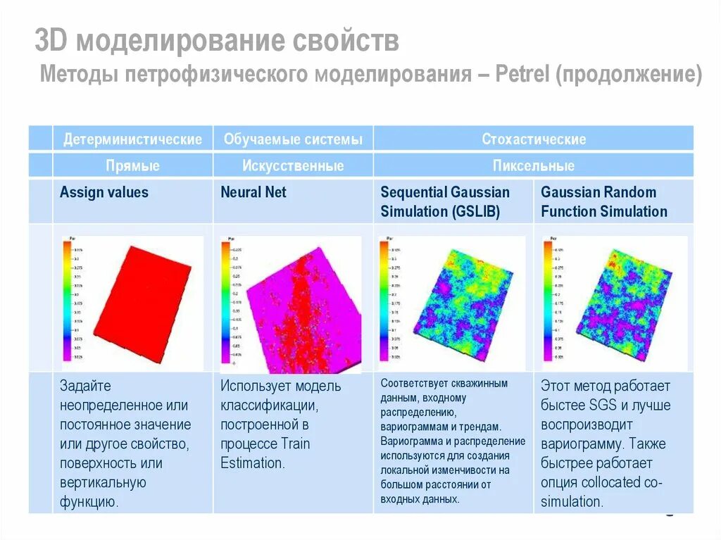 Вертикальные функции