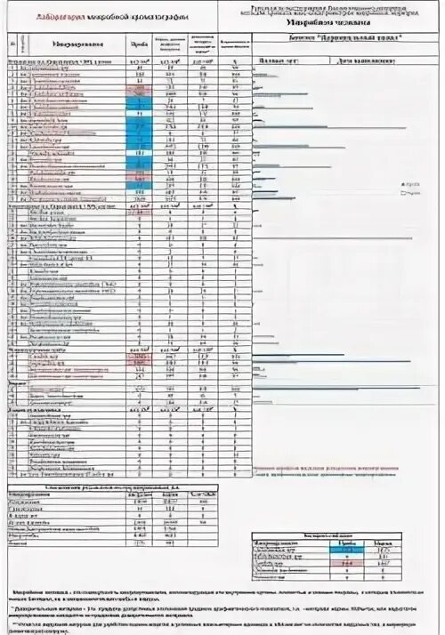 Микробные маркеры по осипову