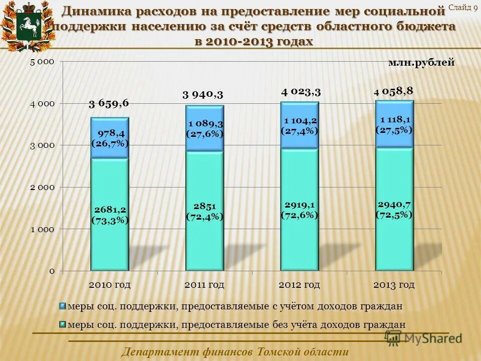 средства областного бюджета