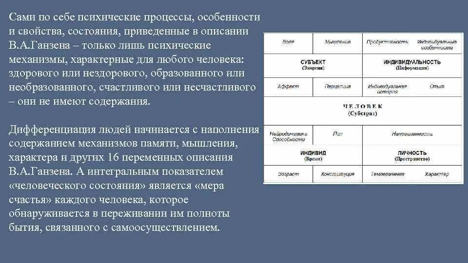 Функциональная структура психики по в а ганзену. Пентобазис. Ганзен системные описания в психологии. Матрица ганзена толкачева. Пентобазис.