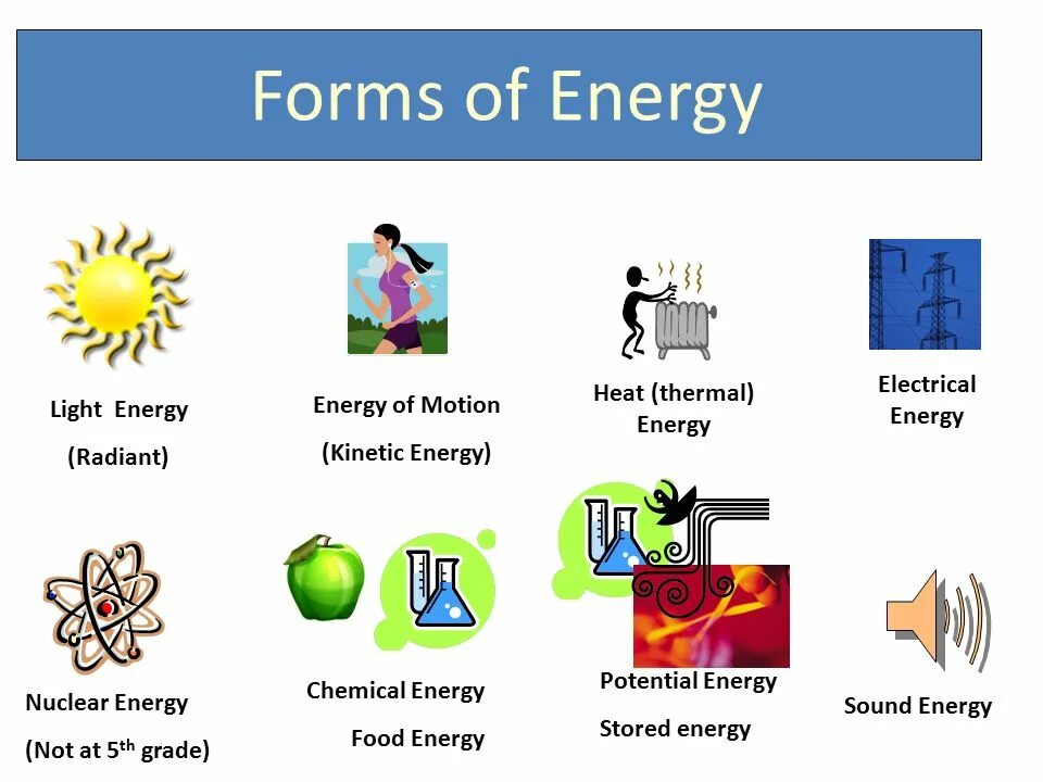 Forms of energy