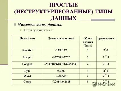 Типы числовых имен