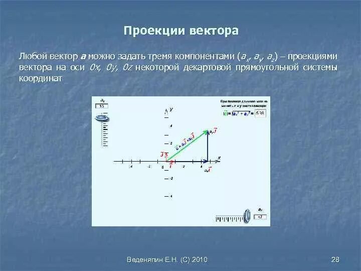 Найти проекцию вектора на ось координат. Проекции силы на оси декартовой системы координат механика. Проецирование векторов на оси. Проекции вектора на оси координат. Проекция вектора на координатную ось.