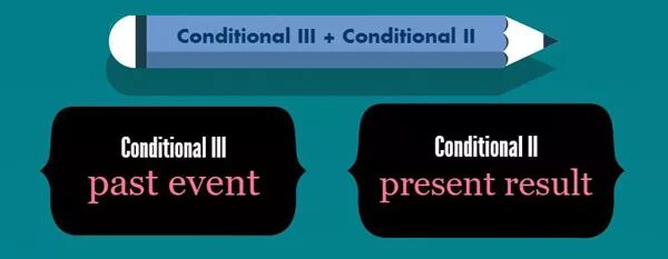 Condition true condition. Conditionals смешанные типы. mixed conditionals правило. mix conditionals правило. смешанные условные предложения в английском языке.