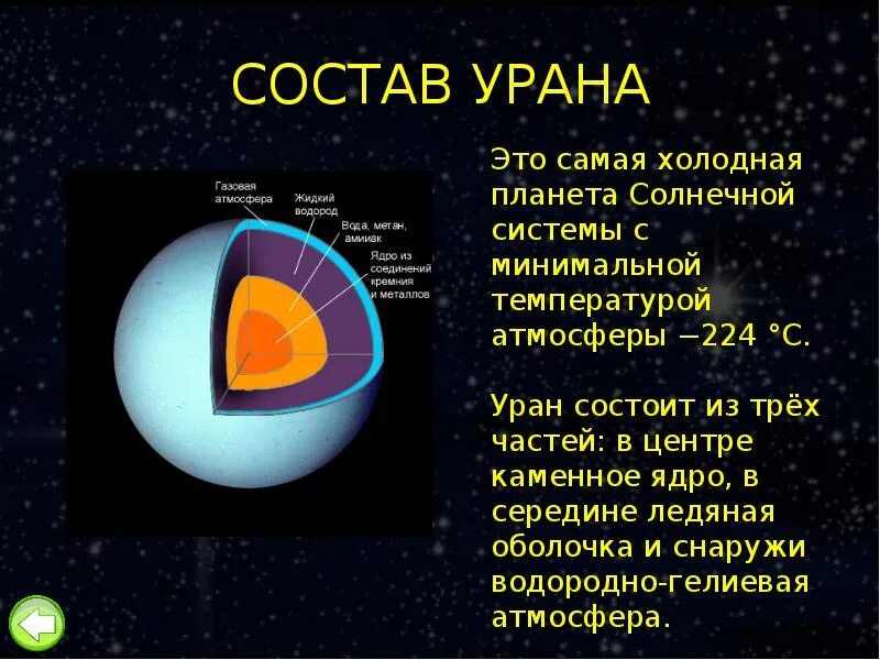 Уран в физике. Уран доклад. Планеты солнечной системы Уран доклад для детей. География 5 класс планеты солнечной системы Уран. Сообщение о планете Уран.