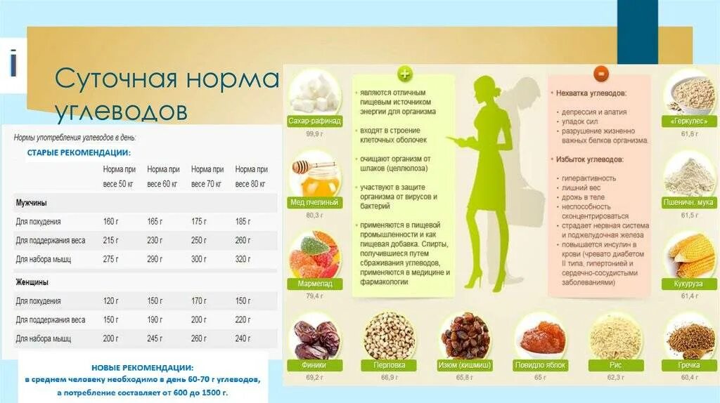 Норма снижения веса. Необходимое количество калорий в сутки. Норма снижения веса. Нормы похудения в килограммах. Формула расчета дефицита калорий.