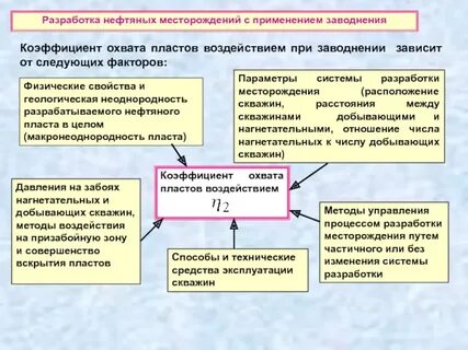 Экономику как науку иллюстрирует изучение способов