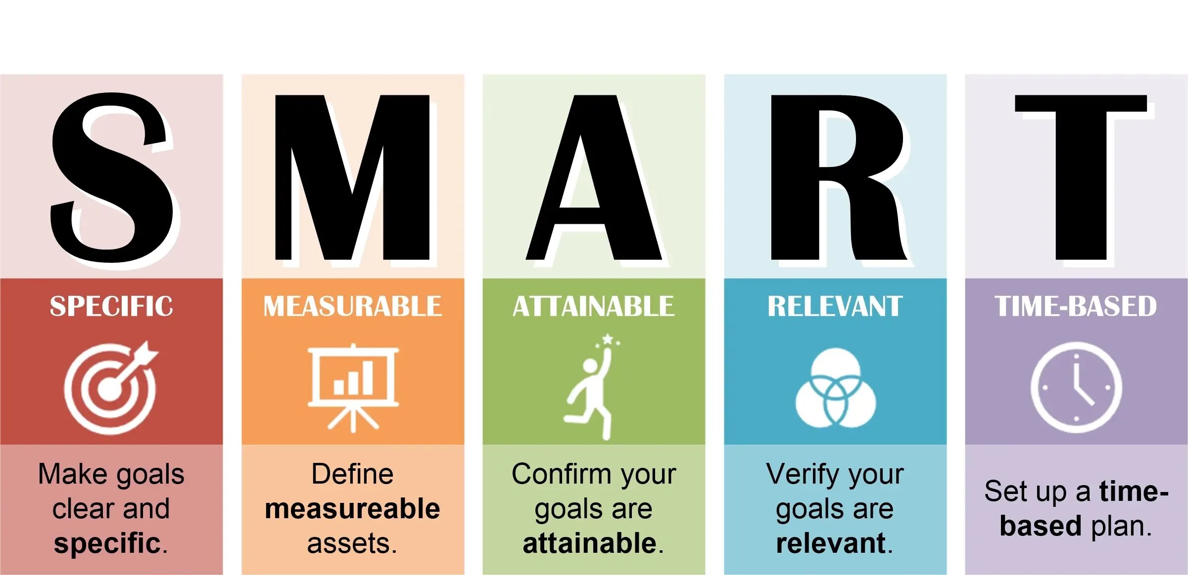 The base goals. Smart goal setting. смарт цели. smart goals definition. цели по смарт.