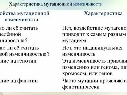 Чем модификационная изменчивость отличается от мутационной изменчивости