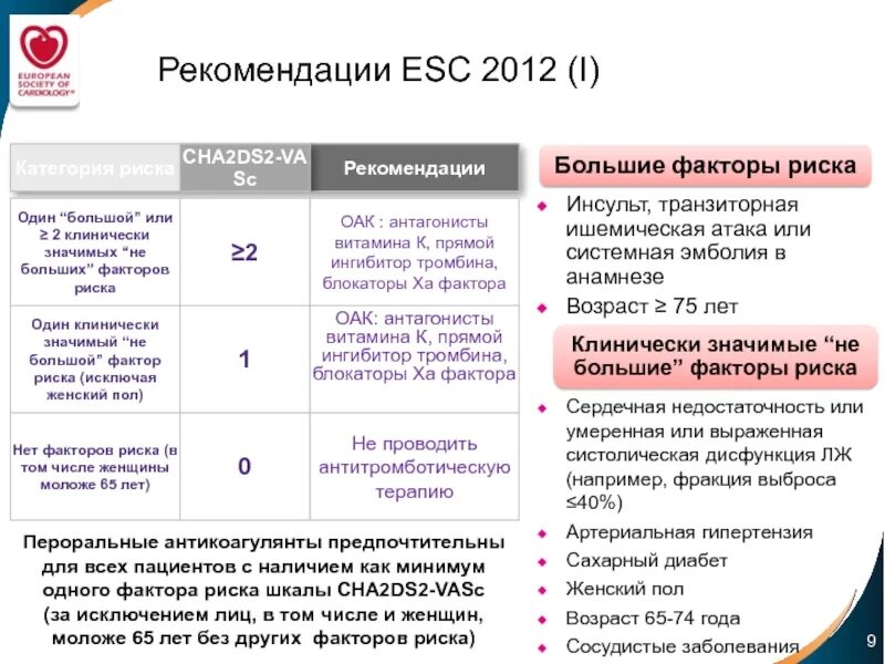 Фибрилляция предсердий 2025. Классификация фп. ehra фибрилляция предсердий. тактика ведения пациента с транзиторной ишемической атакой включает. рекомендации по фибрилляции предсердий 2025 года.