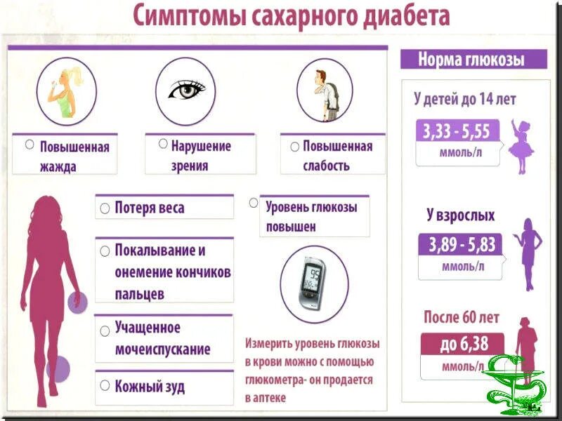 Признаки диабета у мужчин после 40 первые. Ранние симптомы сахарного диабета. Сахарный диабет симптомы у женщин первые признаки. Сахарный диабет симптомы у женщин первые 2 Тип. Симптомы сахарного диабе.