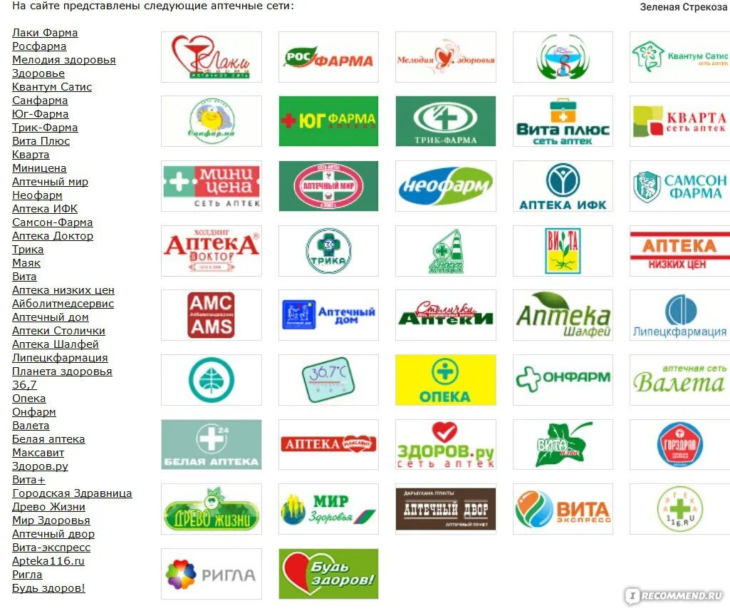 Аптечные имена. Наименование аптеки. Названия для аптеки список. Название аптек в Москве. Название аптек в России.
