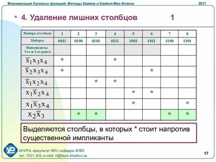 Метод мак класки минимизация