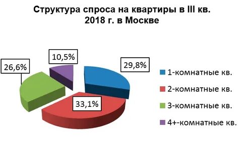 Размер долей