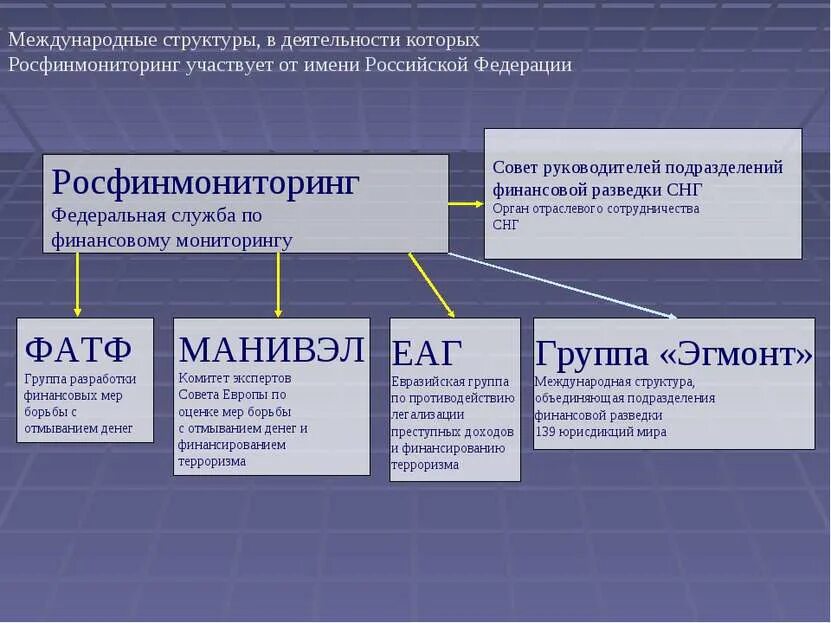 Меры ответственности под фт