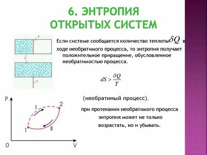 Энтропия системы