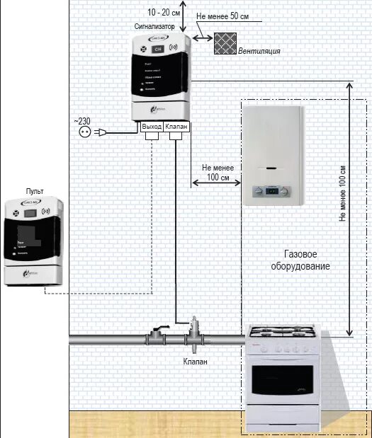 нормативы установки настенных газовых котлов. размещение газового котла в котельной. схема установки газ колонки. розетка для газового котла. газовый счетчик расположение.